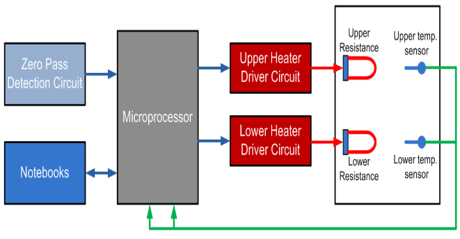 Block diagram of the system